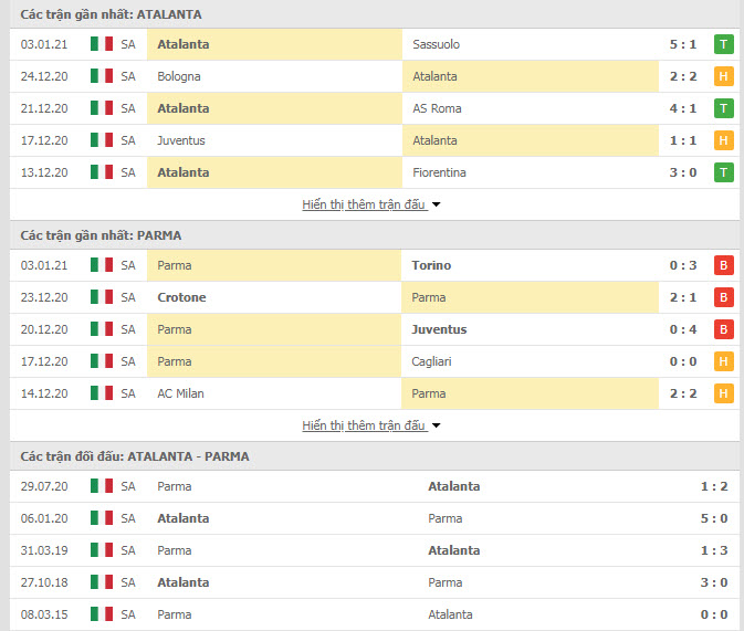 Thành tích đối đầu Atalanta vs Parma