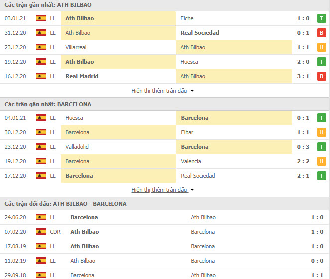 Bilbao Vs Barcelona - Bilbao vs Barcelona: Koeman Diburu ...