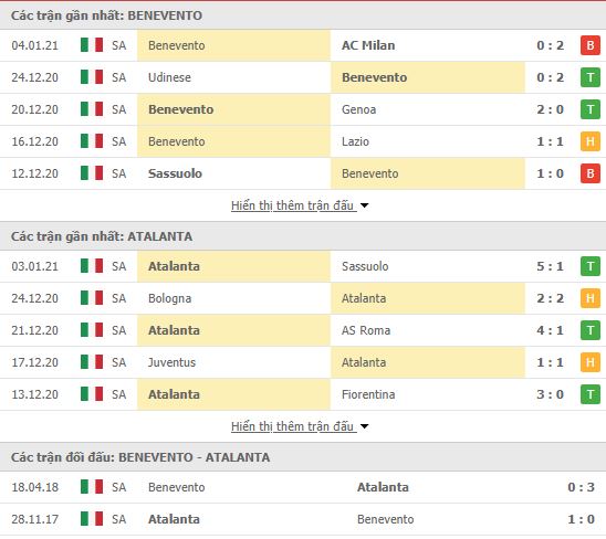 Thành tích đối đầu Benevento vs Atalanta