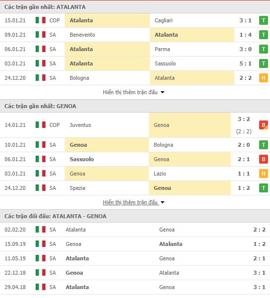 Thành tích đối đầu Atalanta vs Genoa