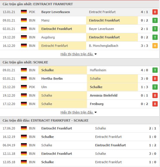 Thành tích đối đầu Eintracht Frankfurt vs Schalke