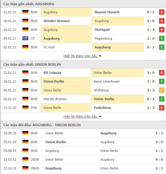 Thành tích đối đầu Augsburg vs Union Berlin