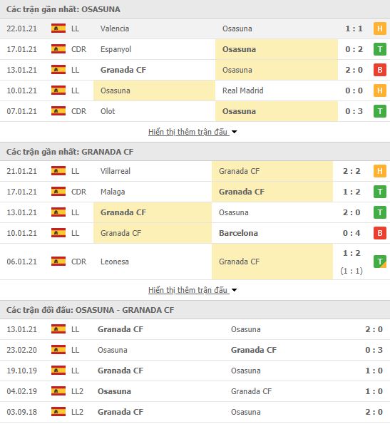 Thành tích đối đầu Osasuna vs Granada