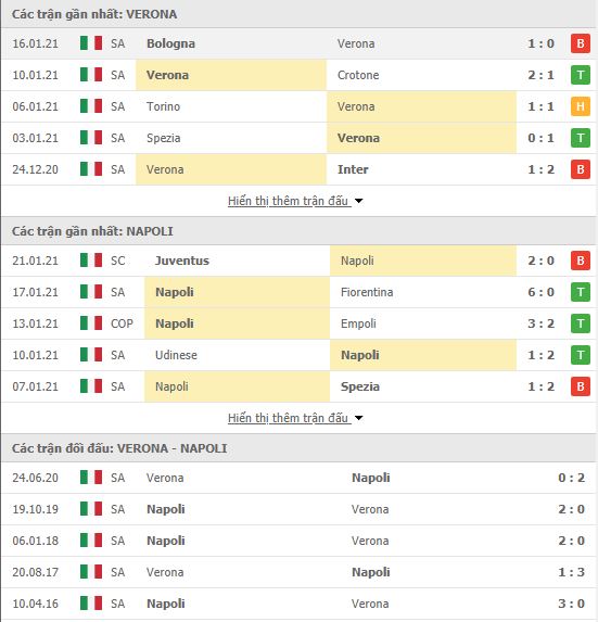 Thành tích đối đầu Verona vs Napoli
