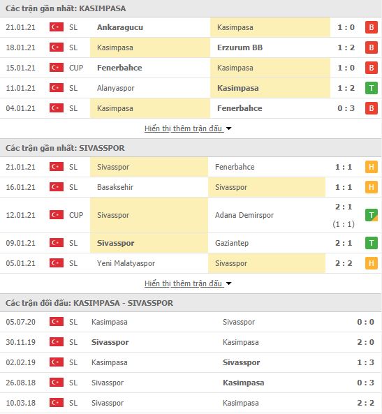 Thành tích đối đầu Kasimpasa vs Sivasspor