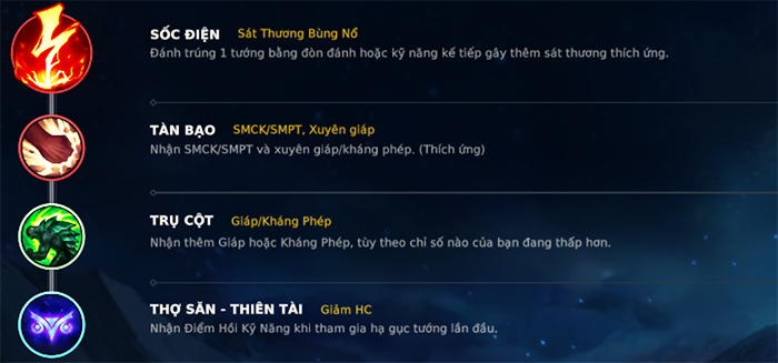 Bảng Ngọc Và Cách Lên Đồ Teemo Tốc Chiến Build Mạnh Nhất