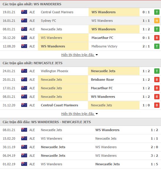 Thành tích đối đầu Western Sydney vs Newcastle Jets