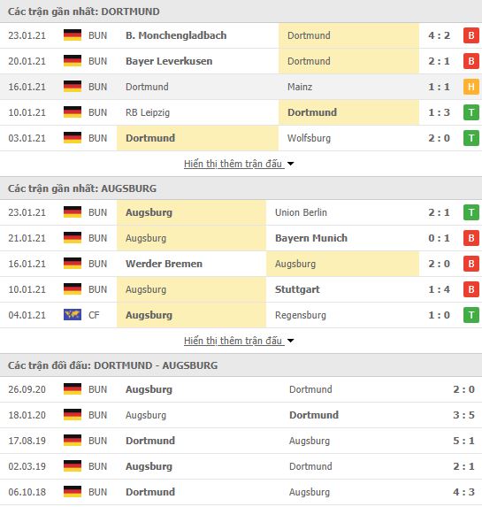 Thành tích đối đầu Dortmund vs Augsburg