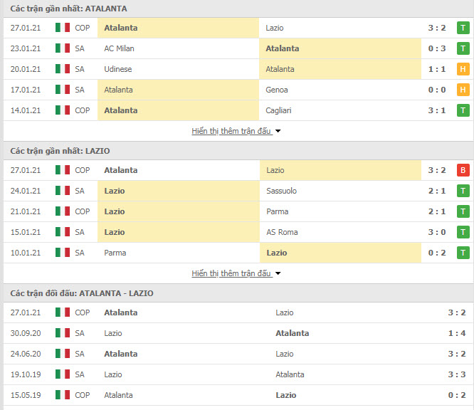 Thành tích đối đầu Atalanta vs Lazio