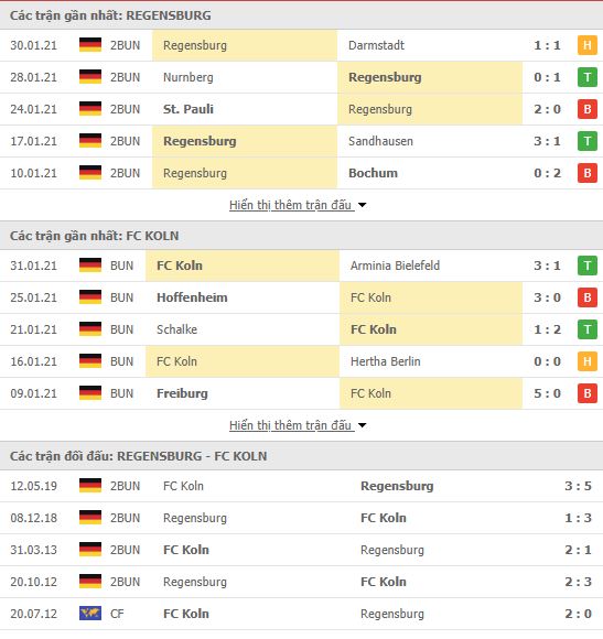 Thành tích đối đầu Jahn Regensburg vs FC Koln