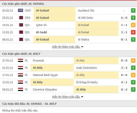 Thành tích đối đầu Al Duhail SC vs Al Ahly Cairo