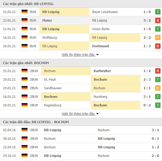 Thành tích đối đầu RB Leipzig vs Bochum