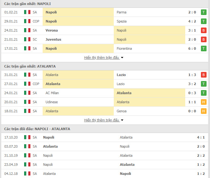 Thành tích đối đầu Napoli vs Atalanta