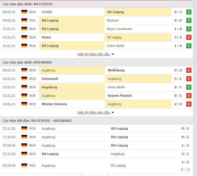Thành tích đối đầu RB Leipzig vs Augsburg