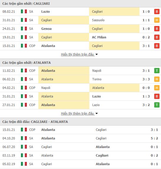 Thành tích đối đầu Cagliari vs Atalanta