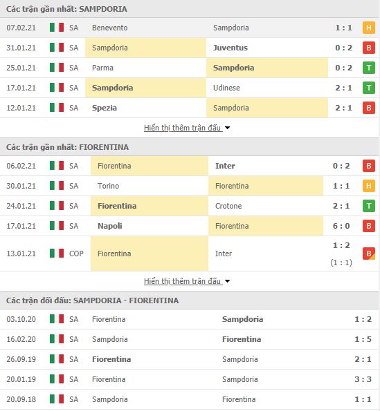 Thành tích đối đầu Sampdoria vs Fiorentina