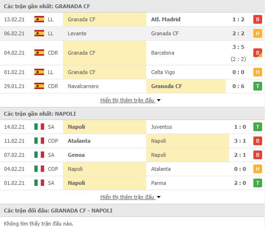 Nhận định Granada vs Napoli, 03h00 ngày 19/02, cúp C2