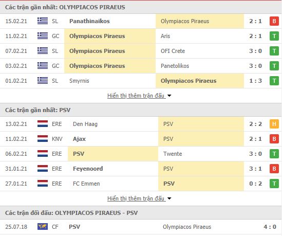 Thành tích đối đầu Olympiacos vs PSV Eindhoven