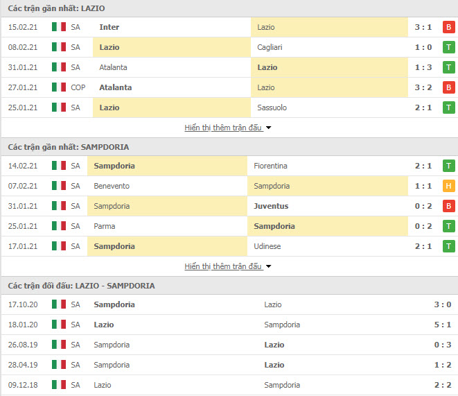 Thành tích đối đầu Lazio vs Sampdoria