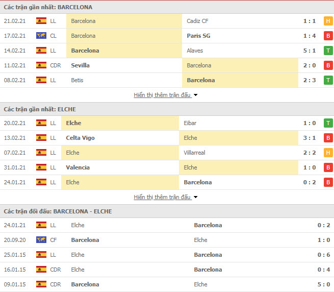 Thành tích đối đầu Barcelona vs Elche