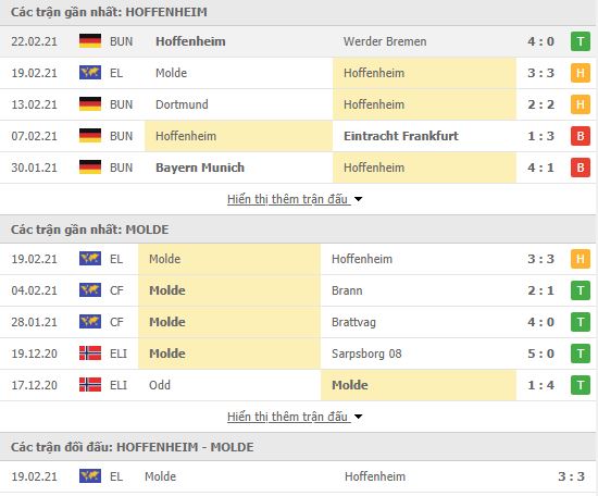 Thành tích đối đầu Hoffenheim vs Molde