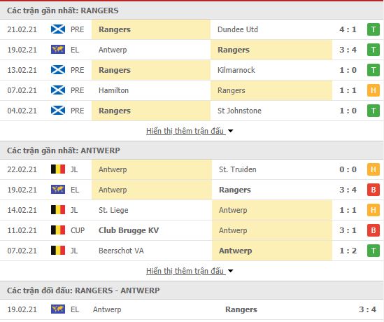 Thành tích đối đầu Rangers vs Royal Antwerp