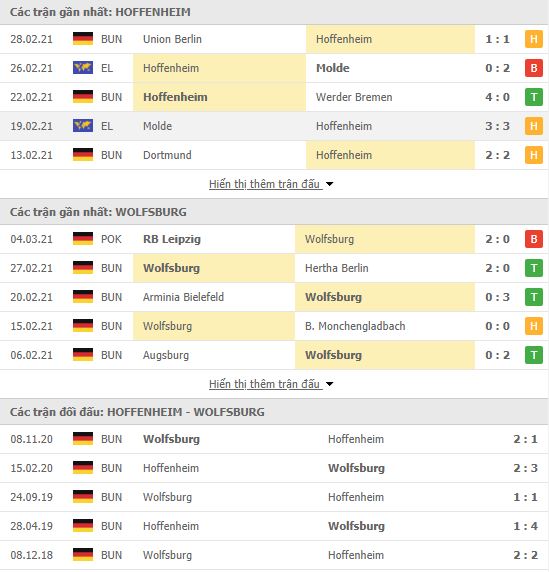 Thành tích đối đầu Hoffenheim vs Wolfsburg