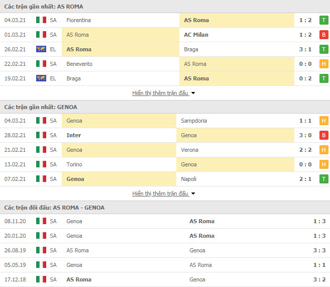 Thành tích đối đầu AS Roma vs Genoa