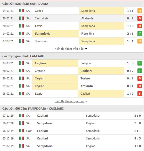 Thành tích đối đầu Sampdoria vs Cagliari