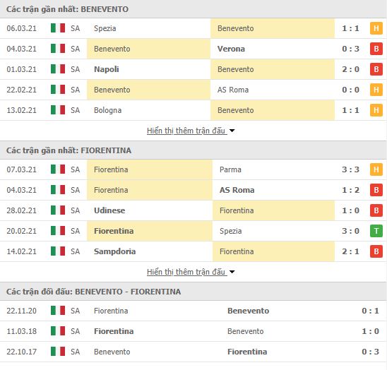 Thành tích đối đầu Benevento vs Fiorentina
