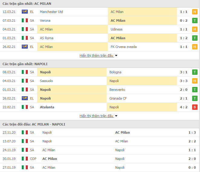 Thành tích đối đầu AC Milan vs Napoli