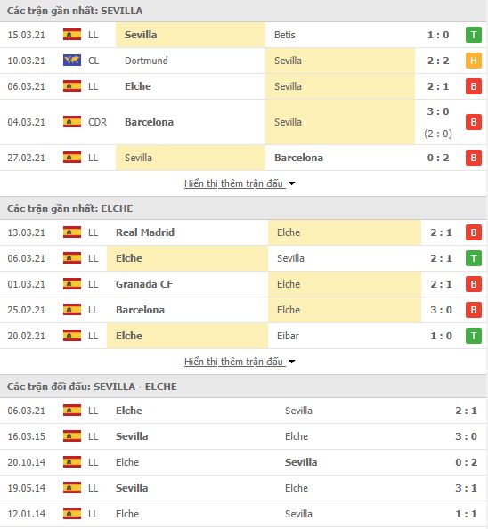 Thành tích đối đầu Sevilla vs Elche