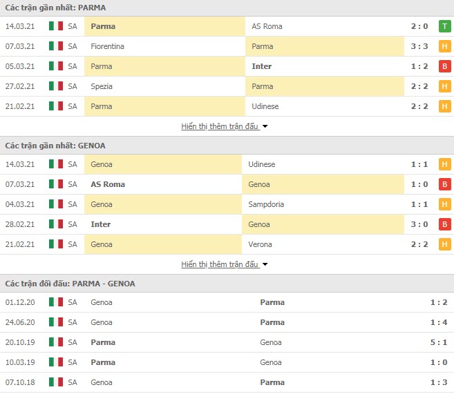 Thành tích đối đầu Parma vs Genoa