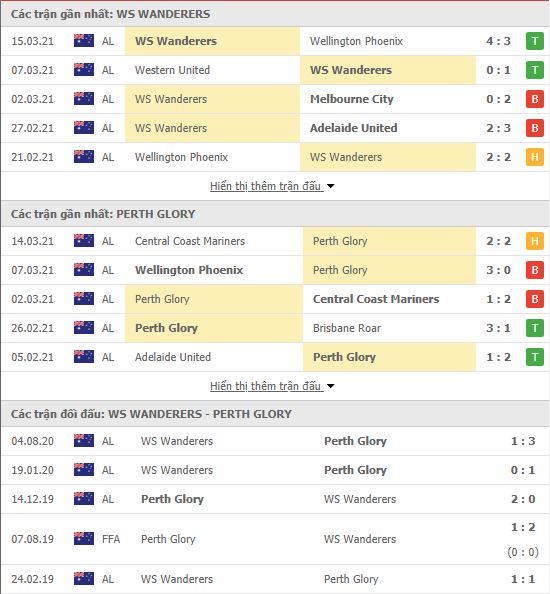 Thành tích đối đầu Western Sydney vs Perth Glory