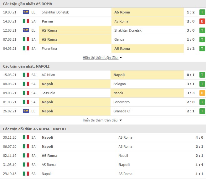 Thành tích đối đầu AS Roma vs Napoli