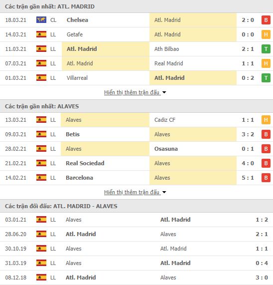 Thành tích đối đầu Atletico Madrid vs Alaves