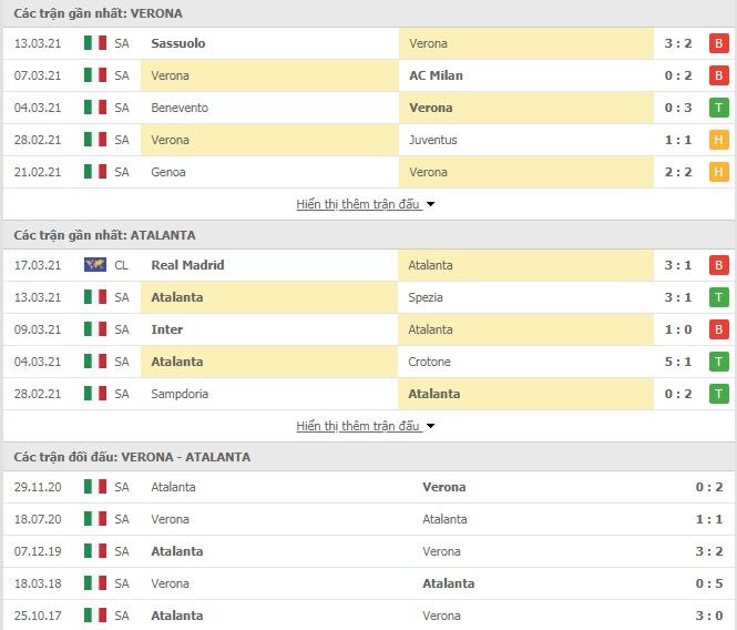 Thành tích đối đầu Verona vs Atalanta