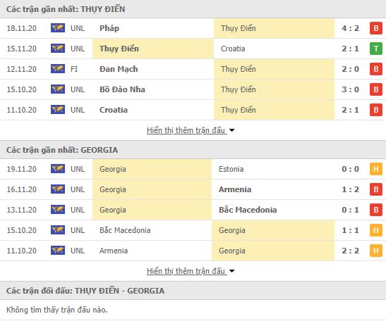 Thành tích đối đầu Thụy Điển vs Georgia