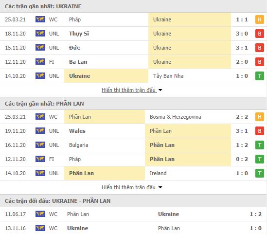 Thành tích đối đầu Ukraine vs Phần Lan