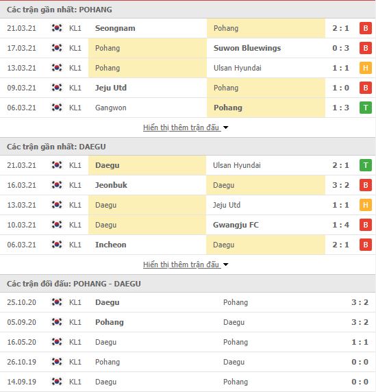 Thành tích đối đầu Pohang Steelers vs Daegu