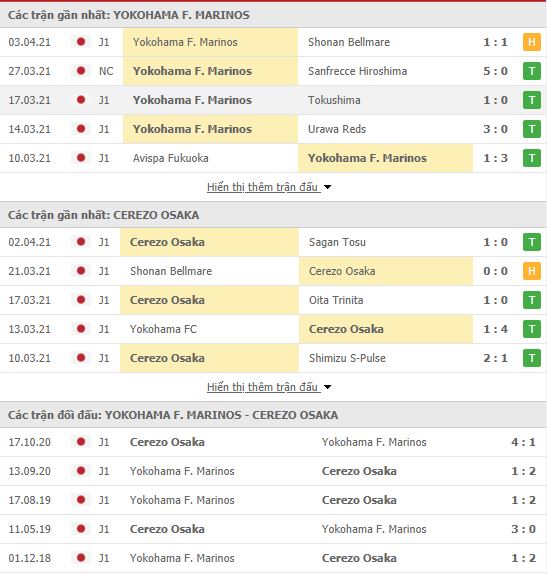 Thành tích đối đầu Yokohama Marinos vs Cerezo Osaka