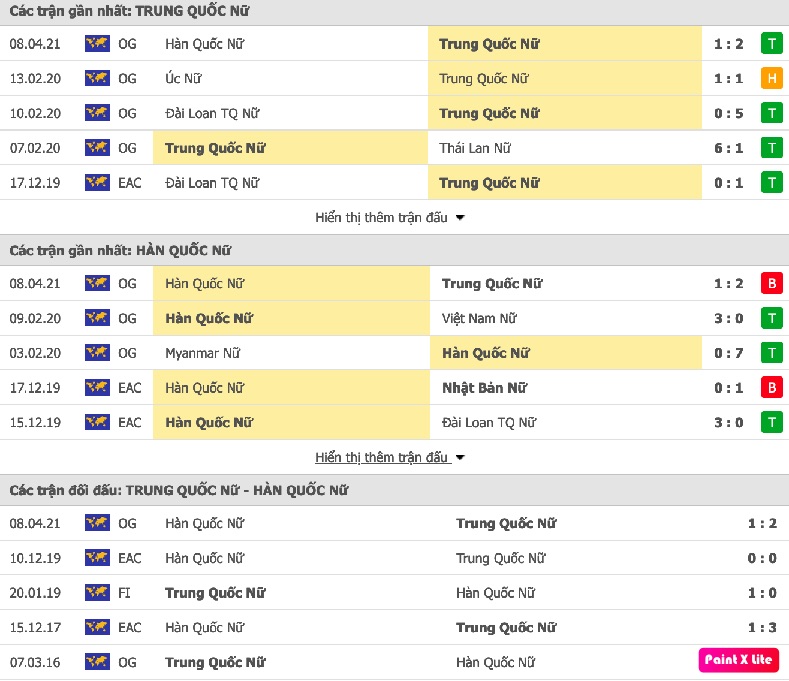 Thành tích đối đầu Nữ Trung Quốc vs Nữ Hàn Quốc