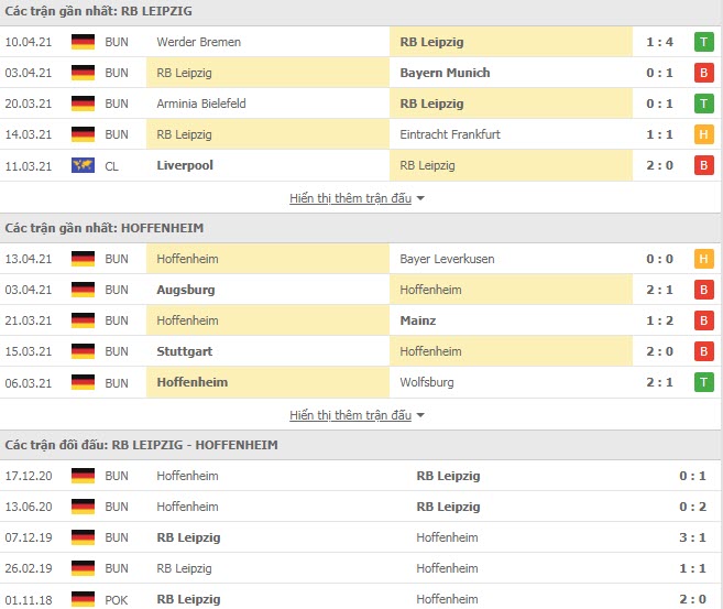 Thành tích đối đầu RB Leipzig vs Hoffenheim