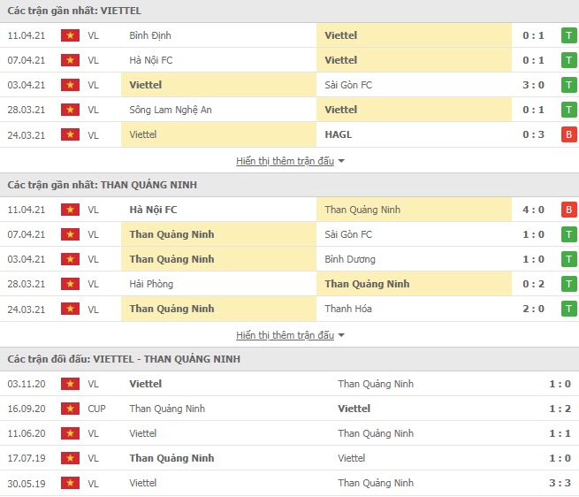 Thành tích đối đầu Viettel vs Than Quảng Ninh