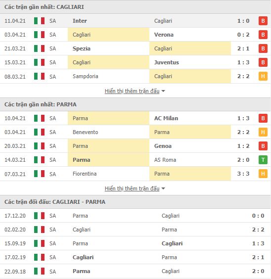 Thành tích đối đầu Cagliari vs Parma