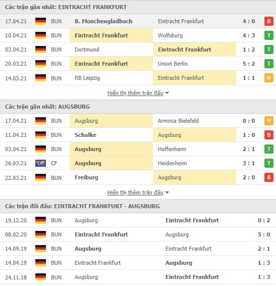 Thành tích đối đầu Eintracht Frankfurt vs Augsburg