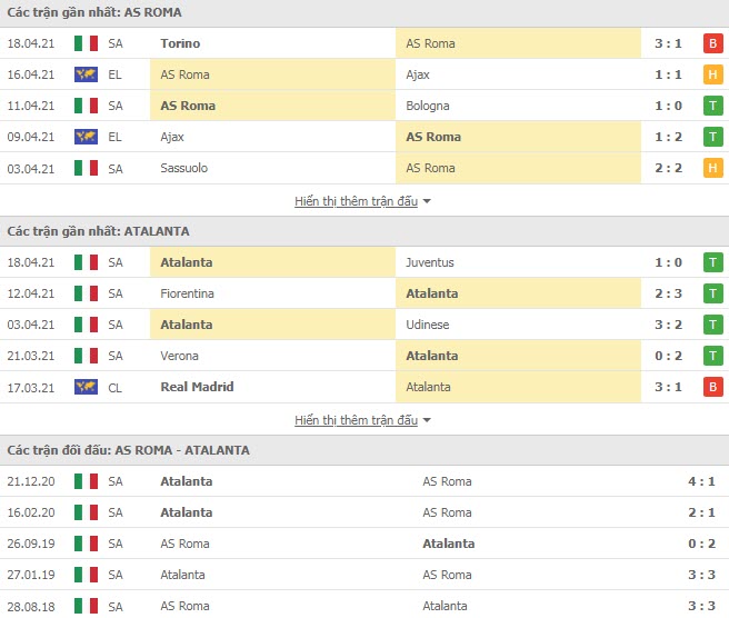 Thành tích đối đầu AS Roma vs Atalanta