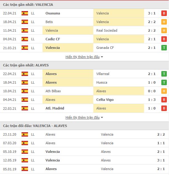 Thành tích đối đầu Valladolid vs Cadiz