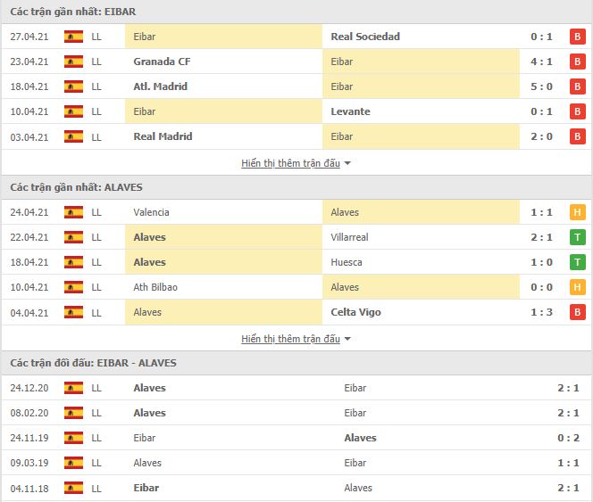 Thành tích đối đầu Eibar vs Alaves