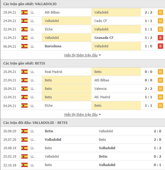 Thành tích đối đầu Valladolid vs Real Betis